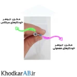 تفاوت-مخزن-جوهر-خودکار-های-معولی-و-سیکلاس