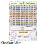جدول اعداد 1 تا 100 وایت بردی