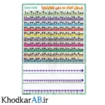 جدول اعداد ده دهی فرآیندی وایت بردی