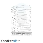 نقشه راهنمای ساخت پازل چوبی 3 بعدی کاکتوس